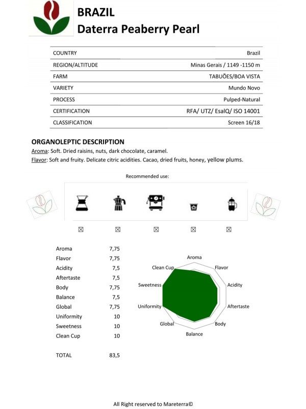 BrasilienDaterraPeaberryPearlristet-01